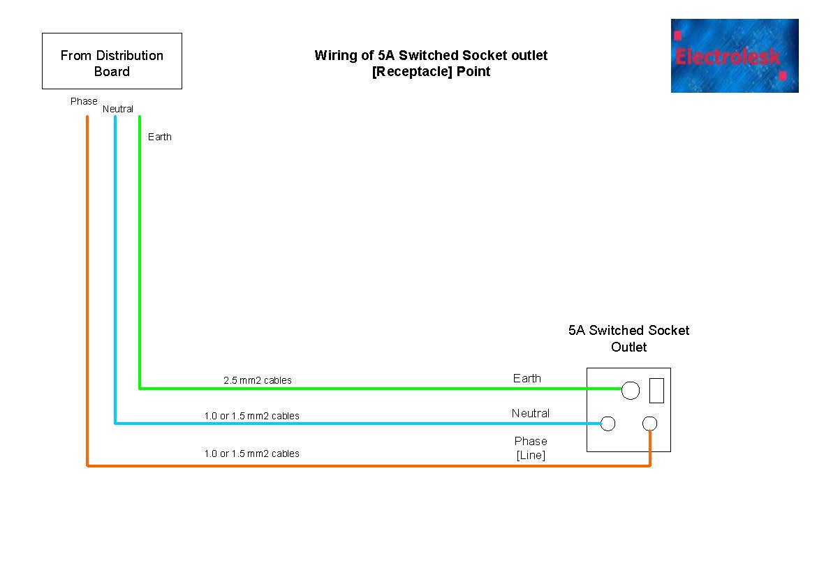 Wiring of 5A Switched Socket outlet points- DIY 5A Switched Socket Wiring